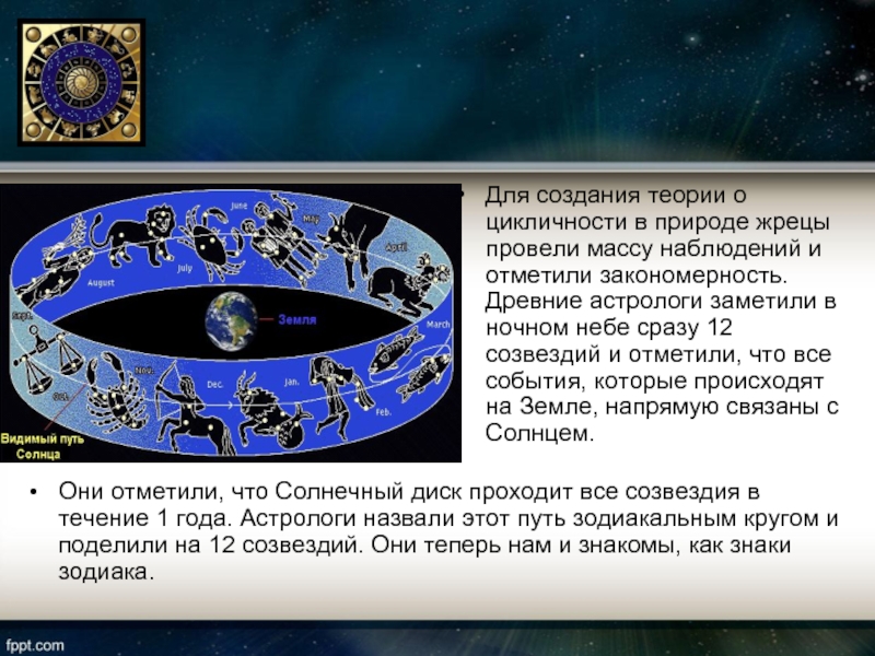 Консультация Астролога 1000 Рублей Созвездие