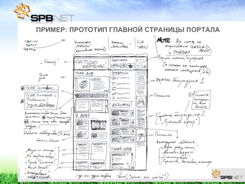 Прототип Интернет Магазина Пример