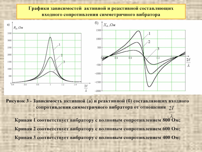 Режим Работы Вибратора