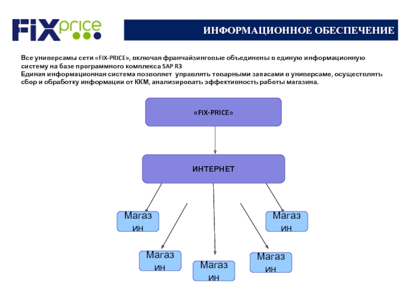 Ооо Бэст Прайс Магазин