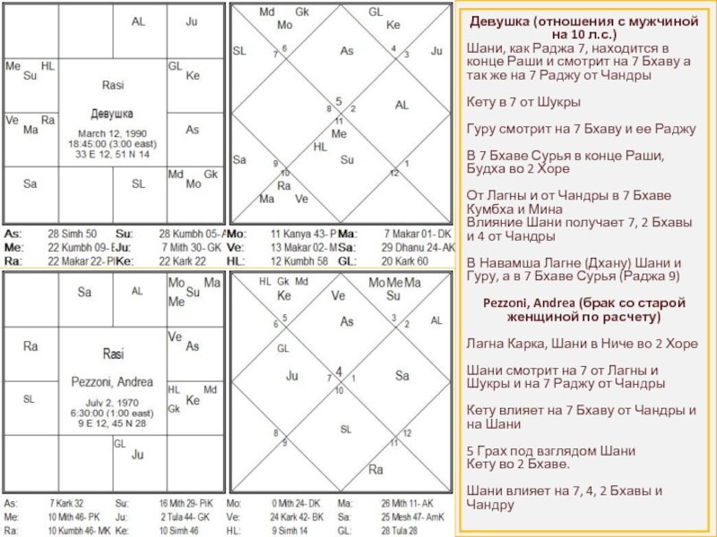 Ведической Астрологии Джйотиш Рассчитать Гороскоп