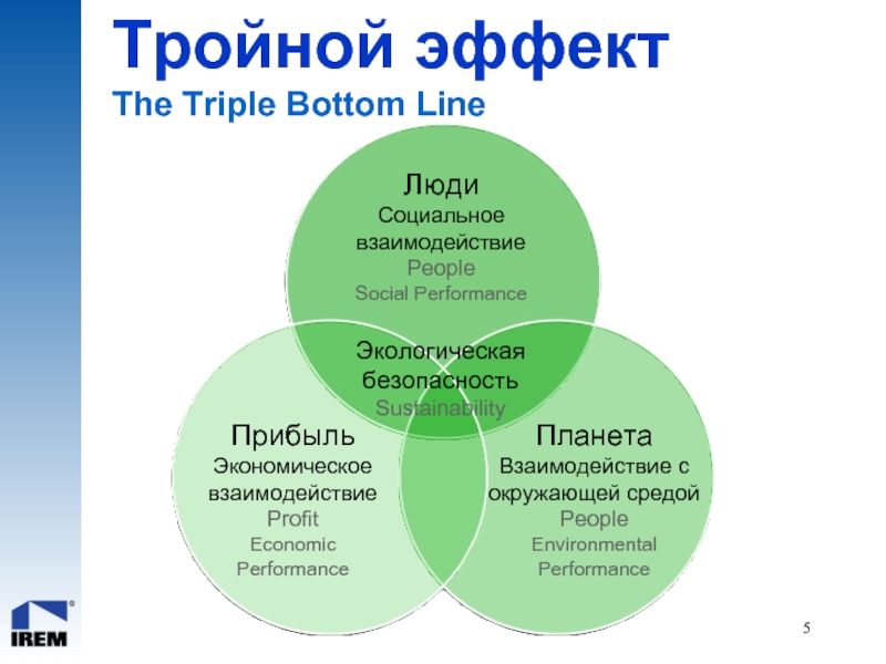 Bottom line blog