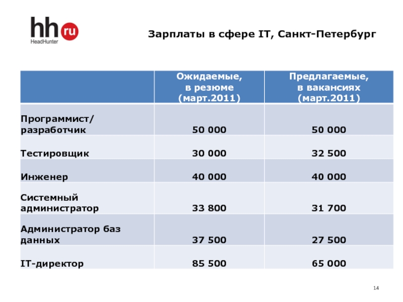 Сколько Магазинов Народный В Санкт Петербурге