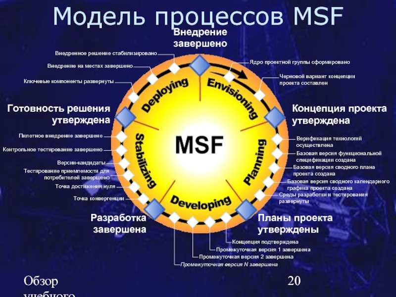 Msf Ru Интернет Магазин