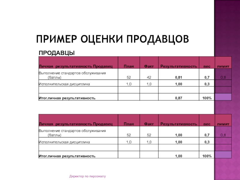 Примеры Оценок Впечатлений О Работе Магазина