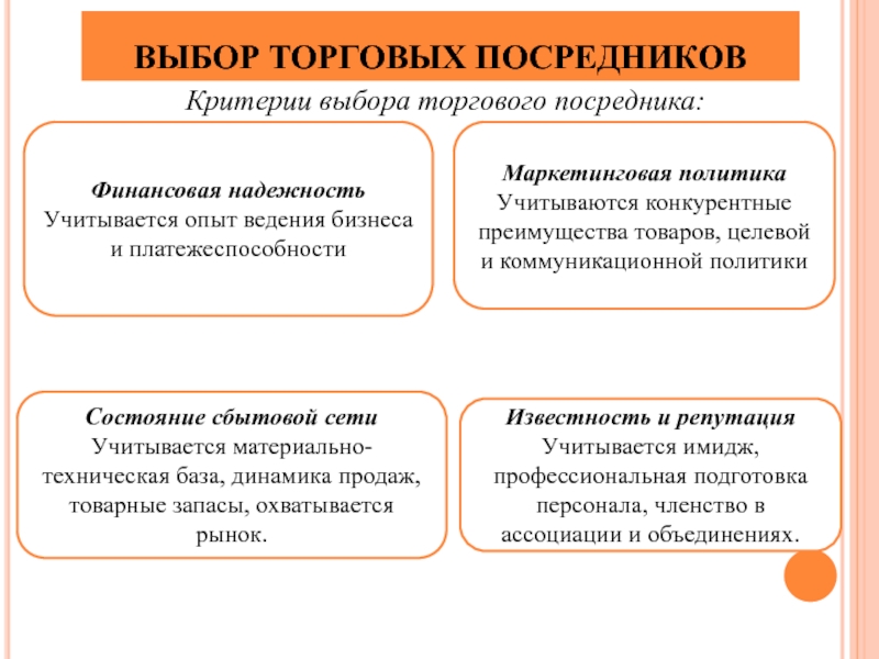 Торговый Магазин Торговый Посредник