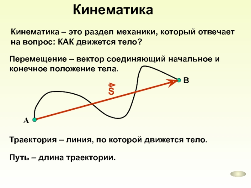 Магазин Траектория Промокоды