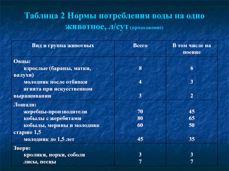 Расход Воды В Магазине