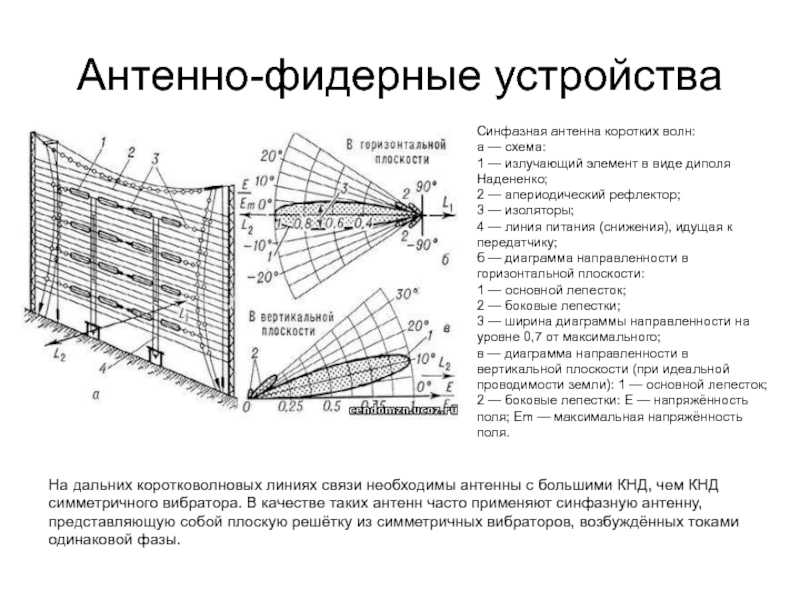 Антенна Симметричный Вибратор