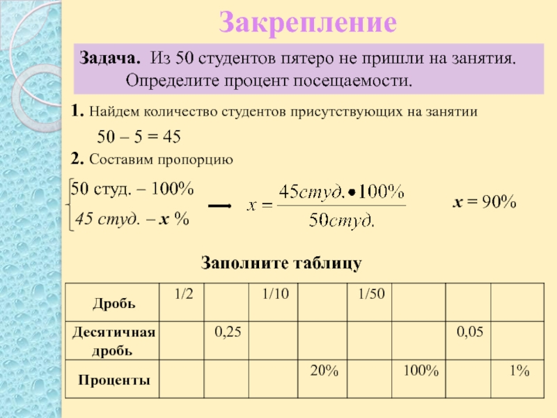 Процент Занимающихся Оральным Сексом