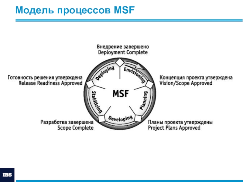 Msf Ru Интернет Магазин