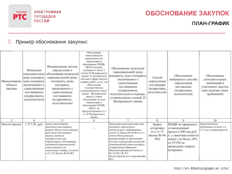 Обоснование Срочной Закупки В Электронном Магазине