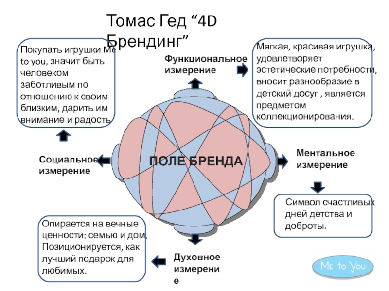 Вечные желания разнообразия