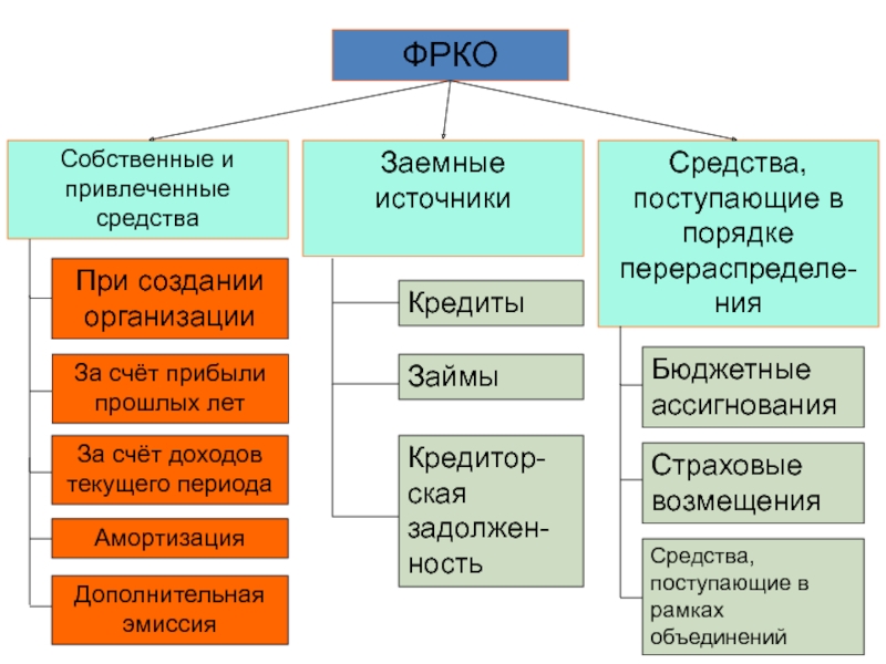 Примеры Собственных Средств В Магазине