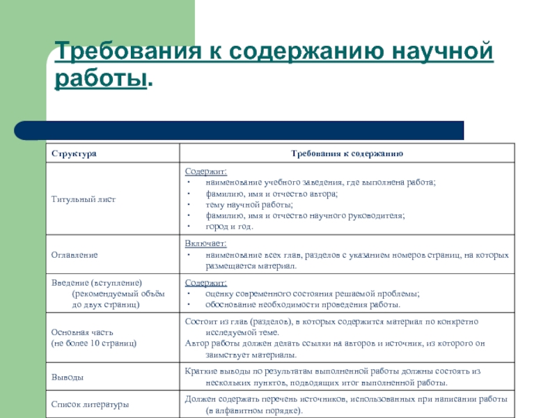 Содержание научного труда. Автор научных работ. Требования к содержанию научной работы. Требования к содержанию исследовательской работы. Какие требования к научной работе.