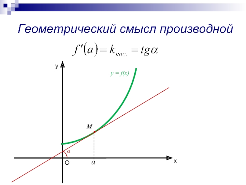 Геометрический смысл производной это. Геометрический смысл первой производной. Понятие производной геометрический смысл производной. 1.2 Геометрический смысл производной.. Геометрический смысл производной производной.