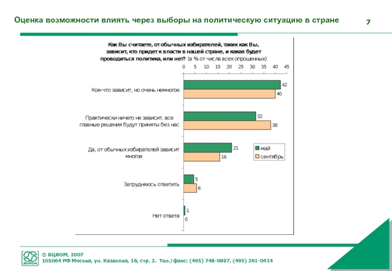 Оценка возможностей.