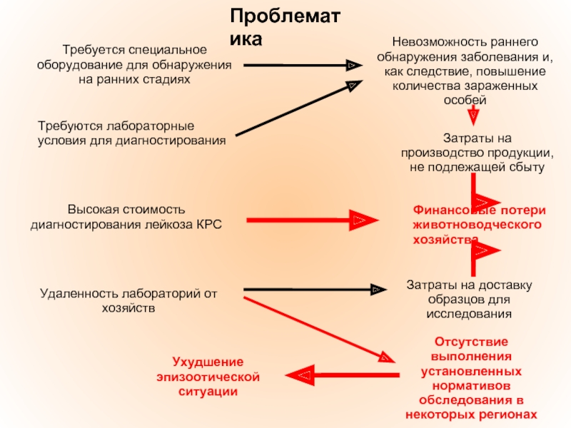 Детектирование болезни.