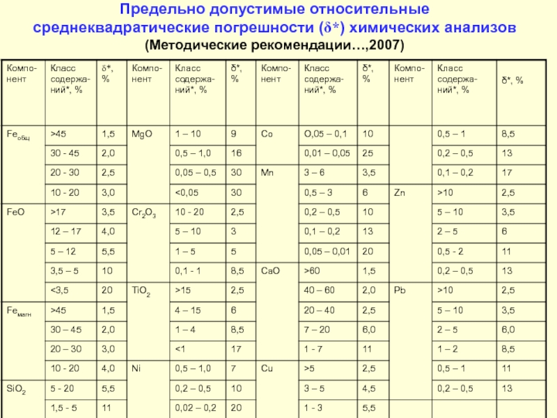 Допустимая погрешность межевания