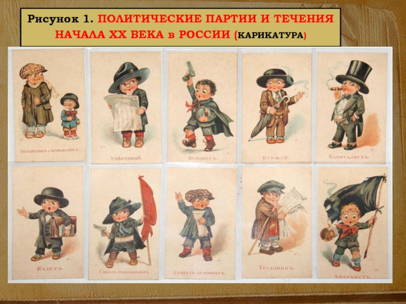 Рисунок 1. ПОЛИТИЧЕСКИЕ ПАРТИИ И ТЕЧЕНИЯ НАЧАЛА ХХ ВЕКА в РОССИИ (КАРИКАТУРА)