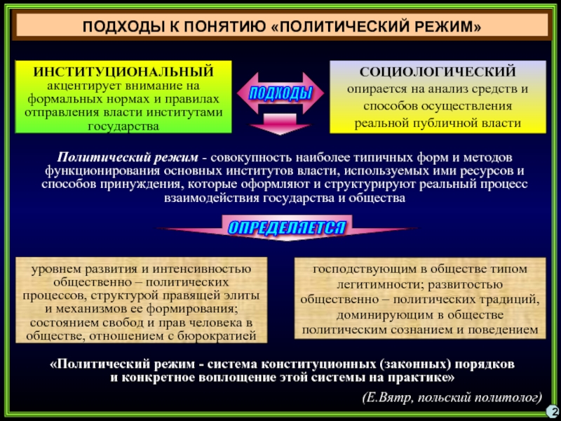 Понятие политического режима типы политических режимов презентация