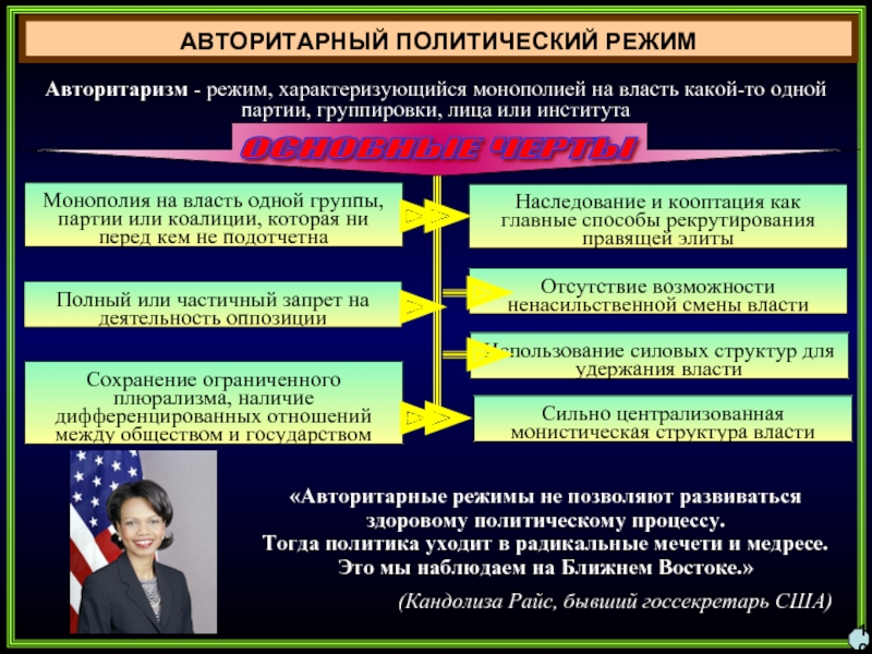 Держава режим. Политические режимы. Авторитарный политический режим. Признаки политических режимов таблица. Политические режимы авторитарный режим.