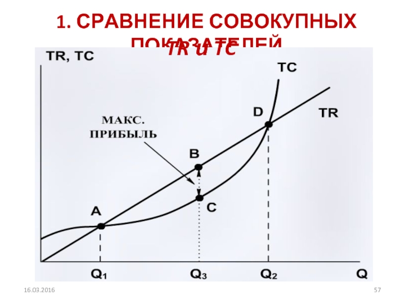 Pr максимальный. Сопоставление общего дохода и общих издержек. Сопоставление общего дохода и общих издержек как сделать.