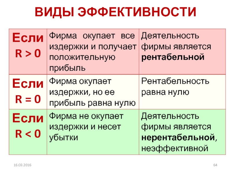 Доклад: Экономическая прибыль