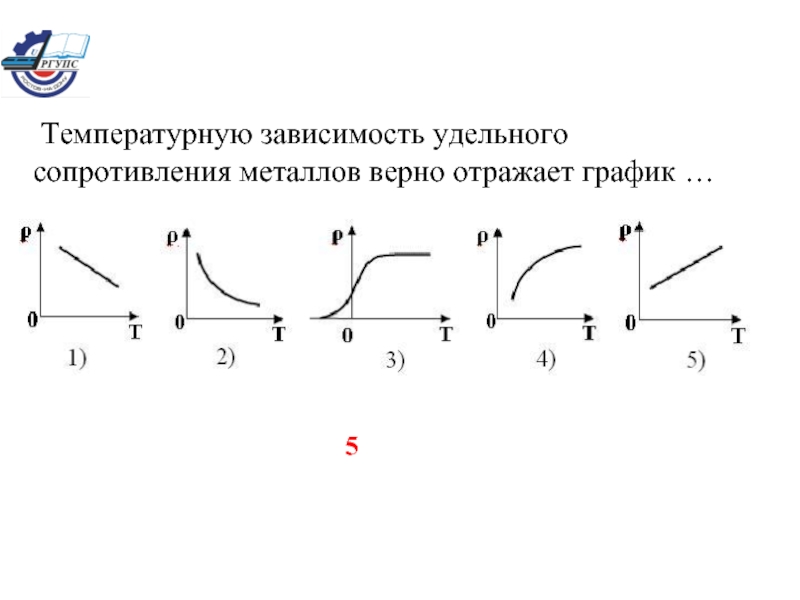 Какой график соответствует зависимости. Температурная зависимость удельного сопротивления металлов. Картина зависимости удельного сопротивления. Изобразите график зависимости сопротивления металлов. Зависимость величины удельного заряда.