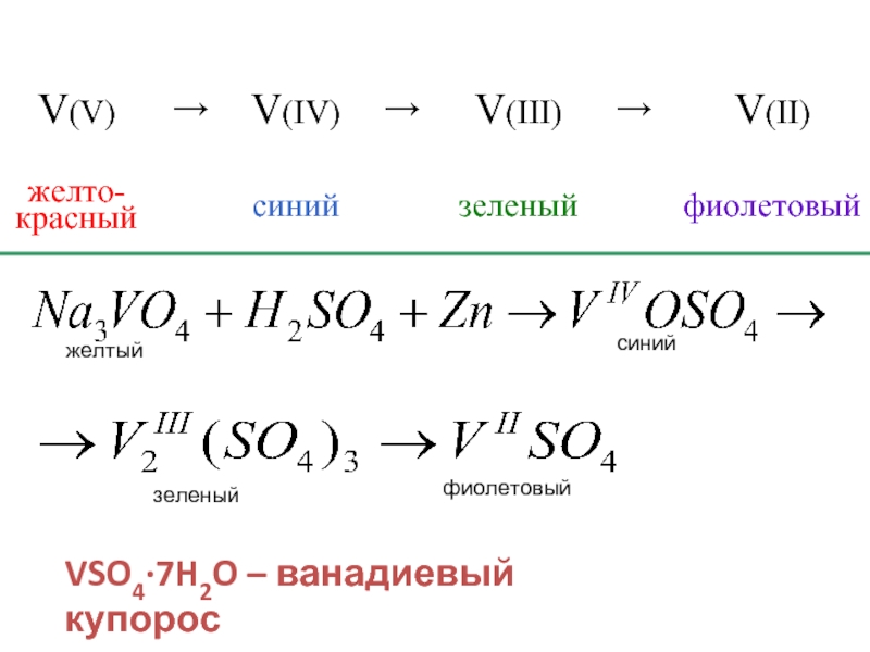 Радуга химических реакций проект по химии