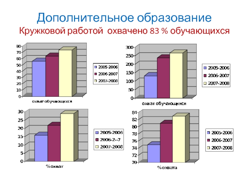 Программа здоровье обучающихся