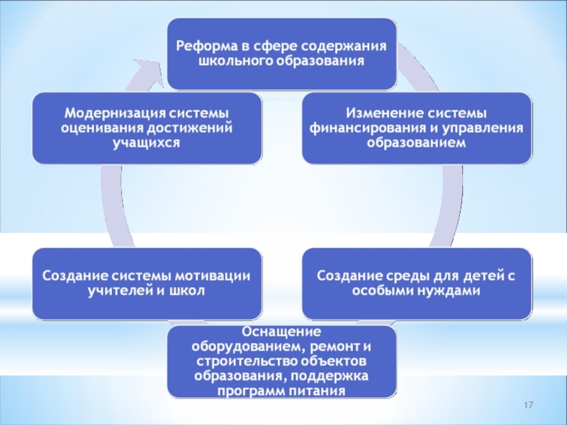 Сфера содержание. Структура образования Кыргызстана. Система образования Кыргызской Республики. Система образования в кр. Система и структура образования в Кыргызстане.