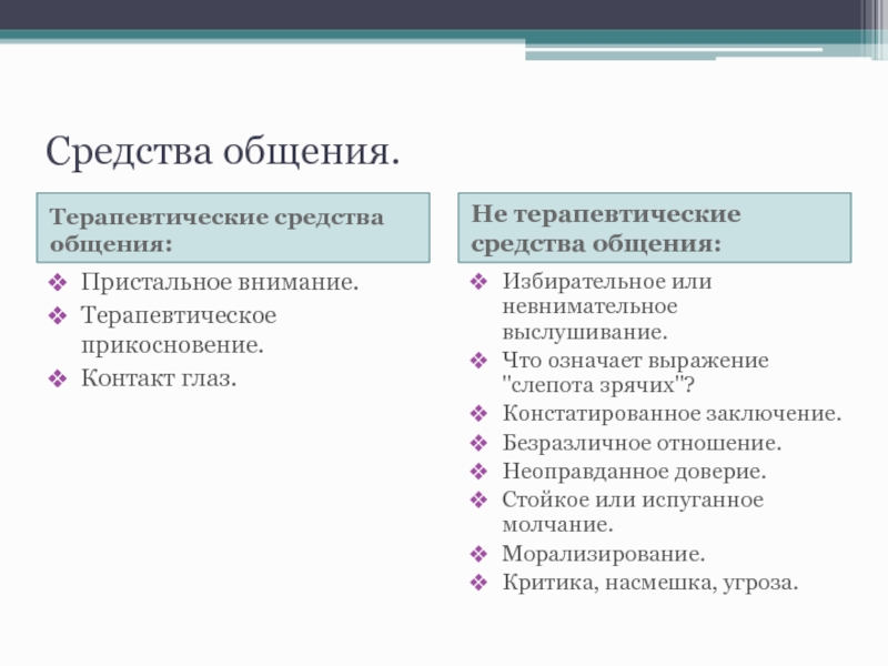 Средство разговора. Терапевтические и нетерапевтические средства общения. Терапевтические средства общения пристальное внимание. Способы терапевтического общения. Не терапевтические средства общения.