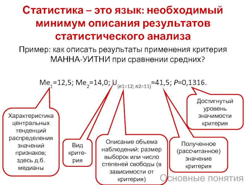 Описание анализа