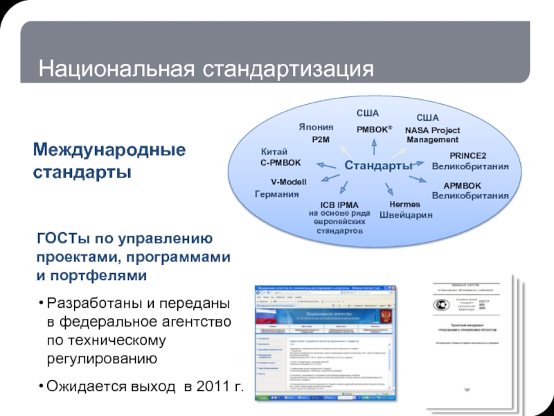 Ipma стандарты управления проектами