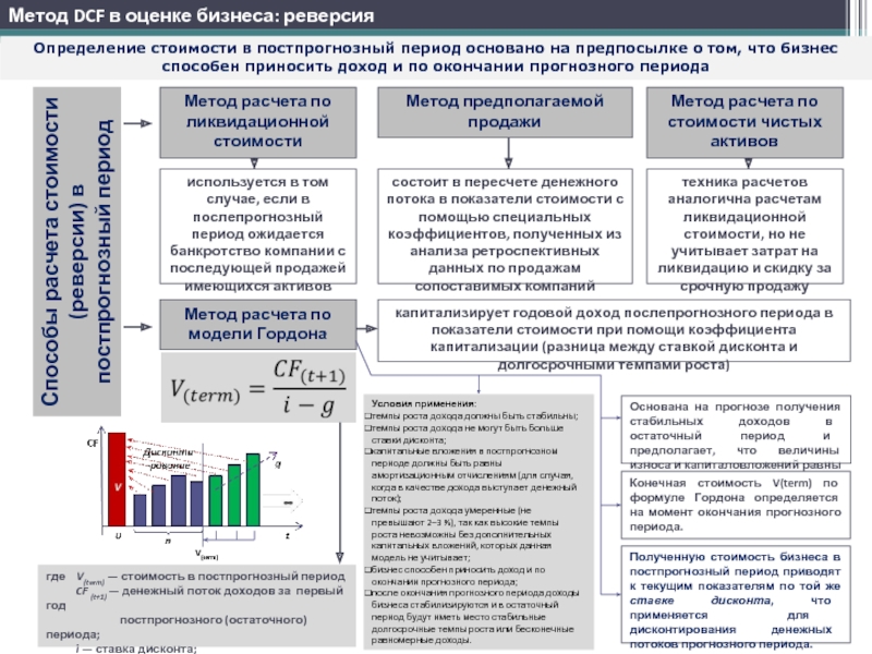 Реферат: Модели и методы оценки активов