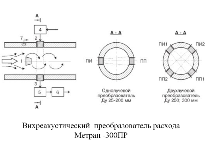 Назначение пр в схеме