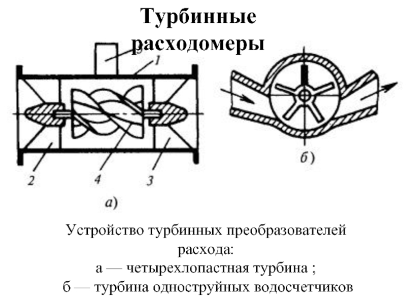 Турбинный расходомер принципиальная схема