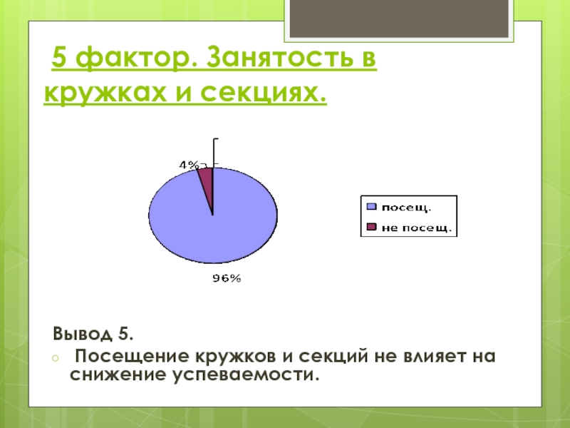 Фактор занятости. Вывод кружок. Занятость кружками 1 класса.