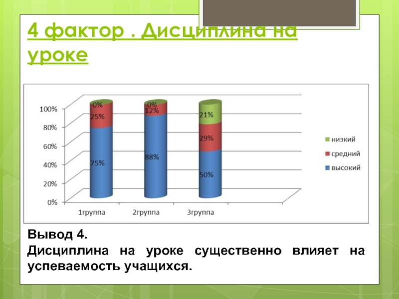 Урок статистика. Уровень дисциплины на уроке. Уровень дисциплины на уроках причины. Степени дисциплинированности на уроках. Соблюдение дисциплины на уроке.