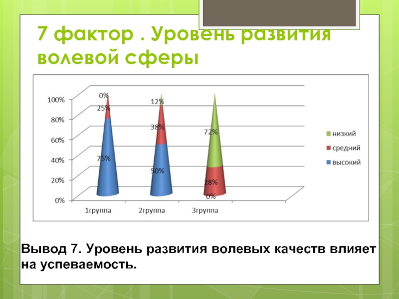 Определить уровень развития. Уровни развития. Средний уровень развития. 3 Уровня развития. Уровень развития презентаци.