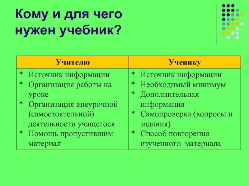 Почему учебник. Для чего нужны учебники. Для чего нужны учебники в школе. Для чего нужен учебник ученику. Для чего нужен учебник на уроке.