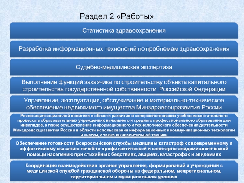 Выполнение функций. Выполнение функций заказчика. Задачи государственной собственности. Функции медицинской статистики. Проблемы государственного строительств.