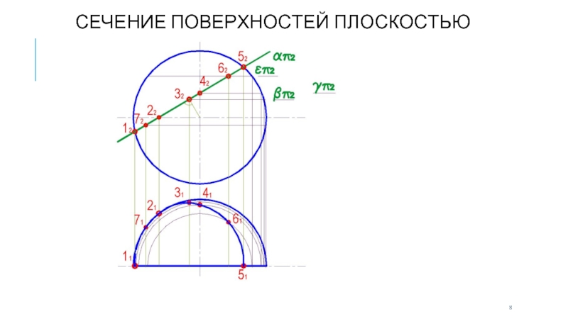 Найдите площадь сечения поверхности плоскостью