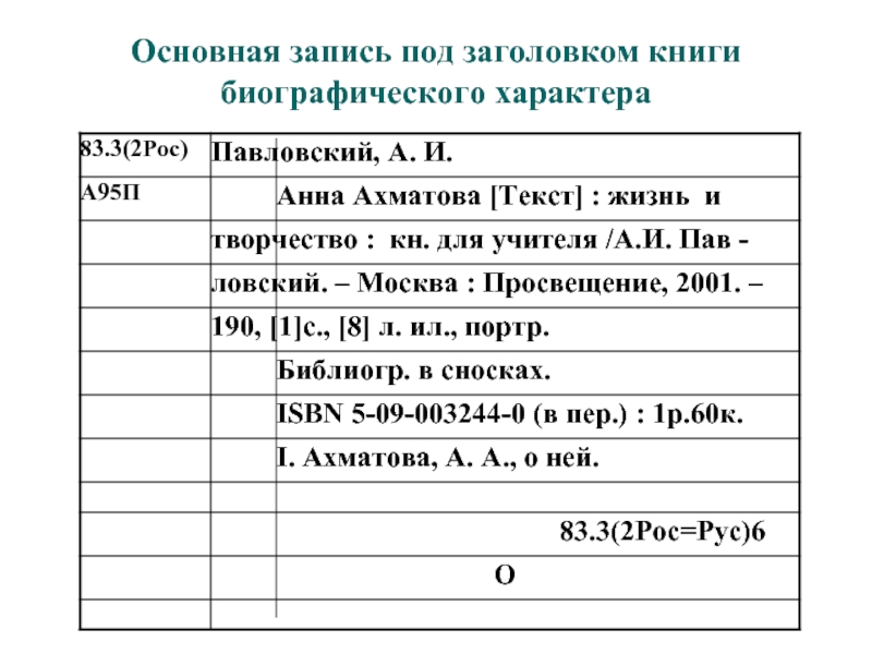 Сведения биографического характера образец