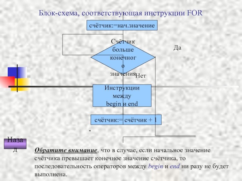 Блок схема счетчик