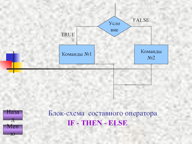 Оператор if then else является оператором. Блок схема if then. Блок схема составного оператора. Ша оператор блок схема. Команды составного оператора.