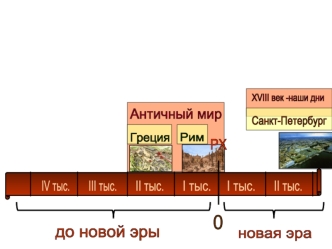 до новой эры