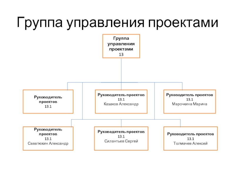 Главы проекта