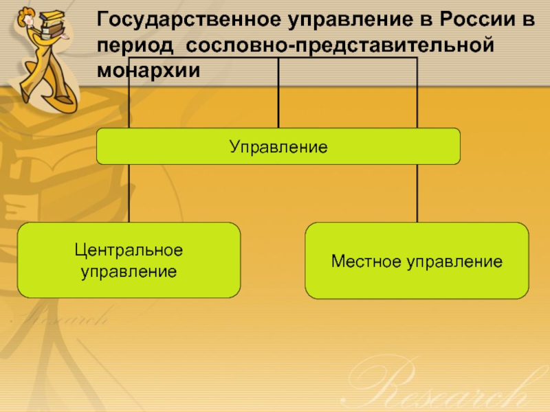 Государственное управление в России в период сословно-представительной монархии